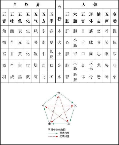 國家五行|世界各国五行属性对照表,最全五行对照表